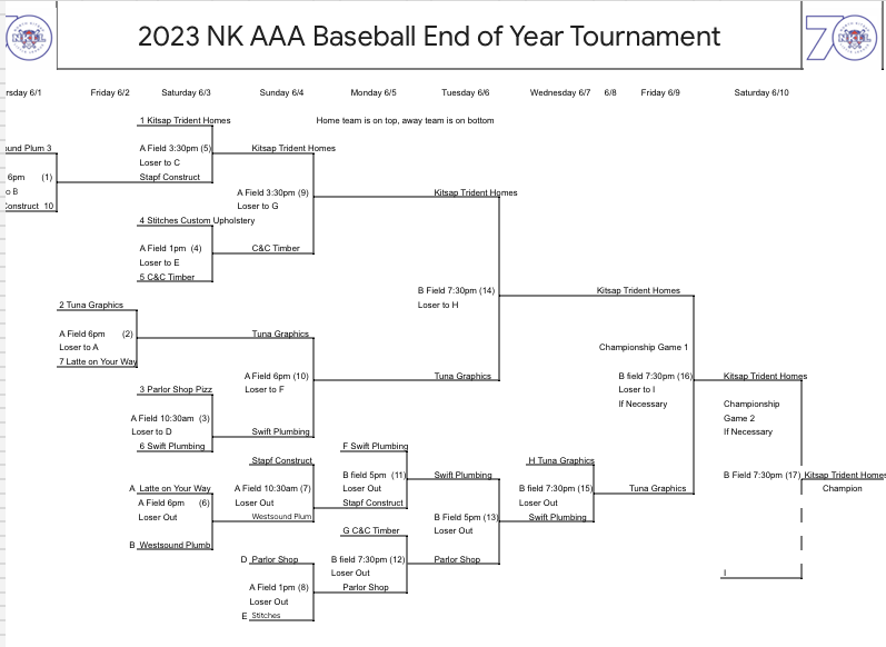 AAA Bracket